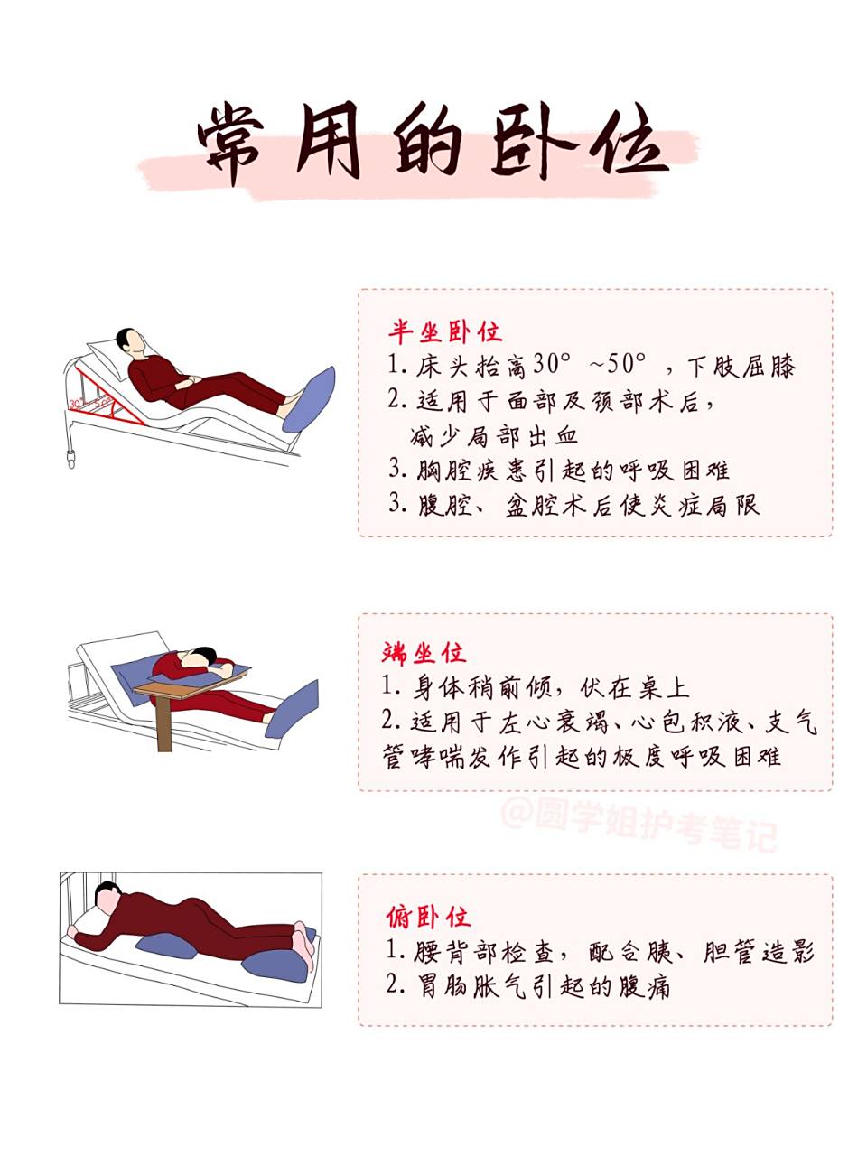 护考笔记 | 常见卧位 |  基础护理学03 97在