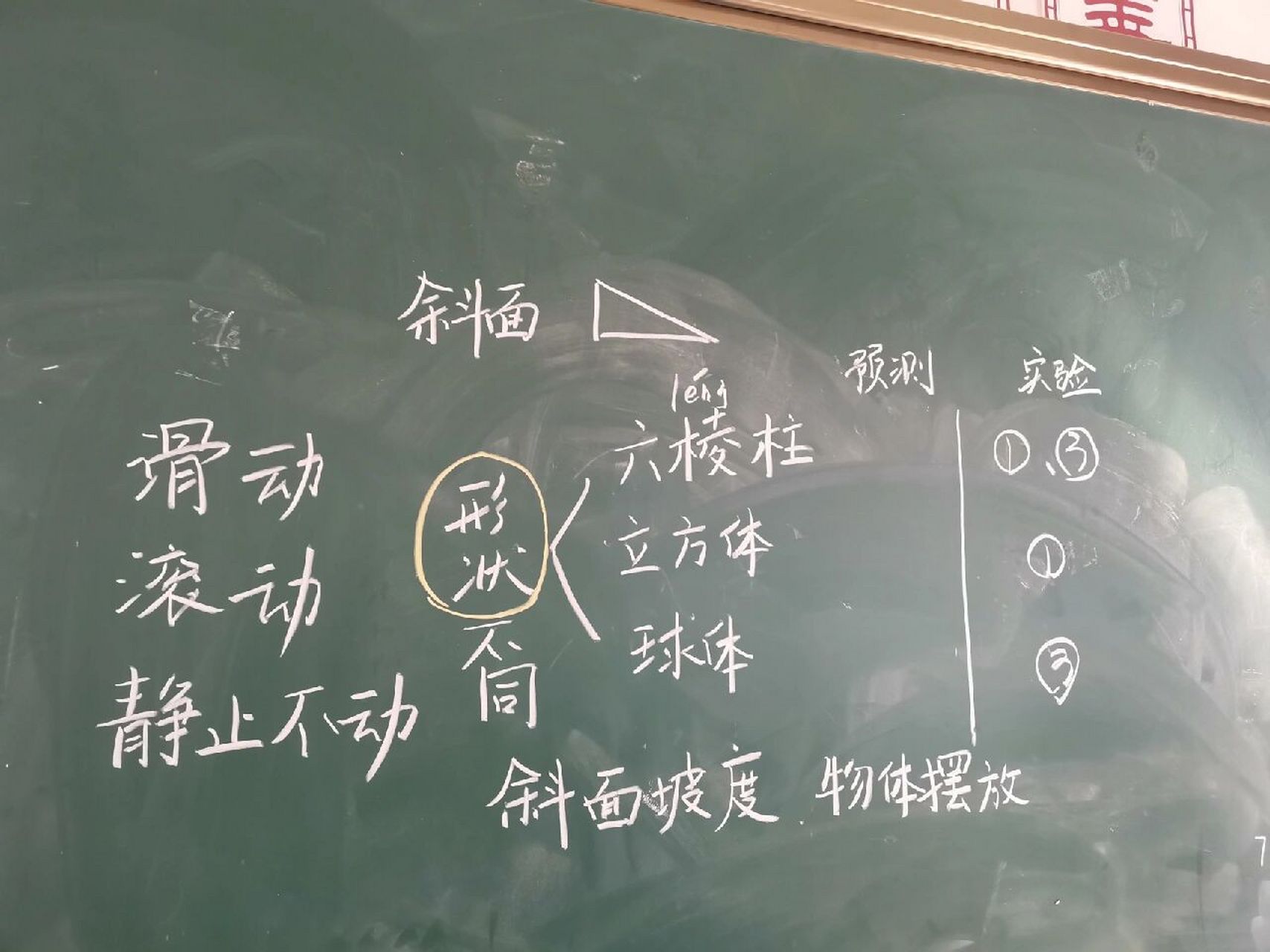 科学课板书设计模板图片