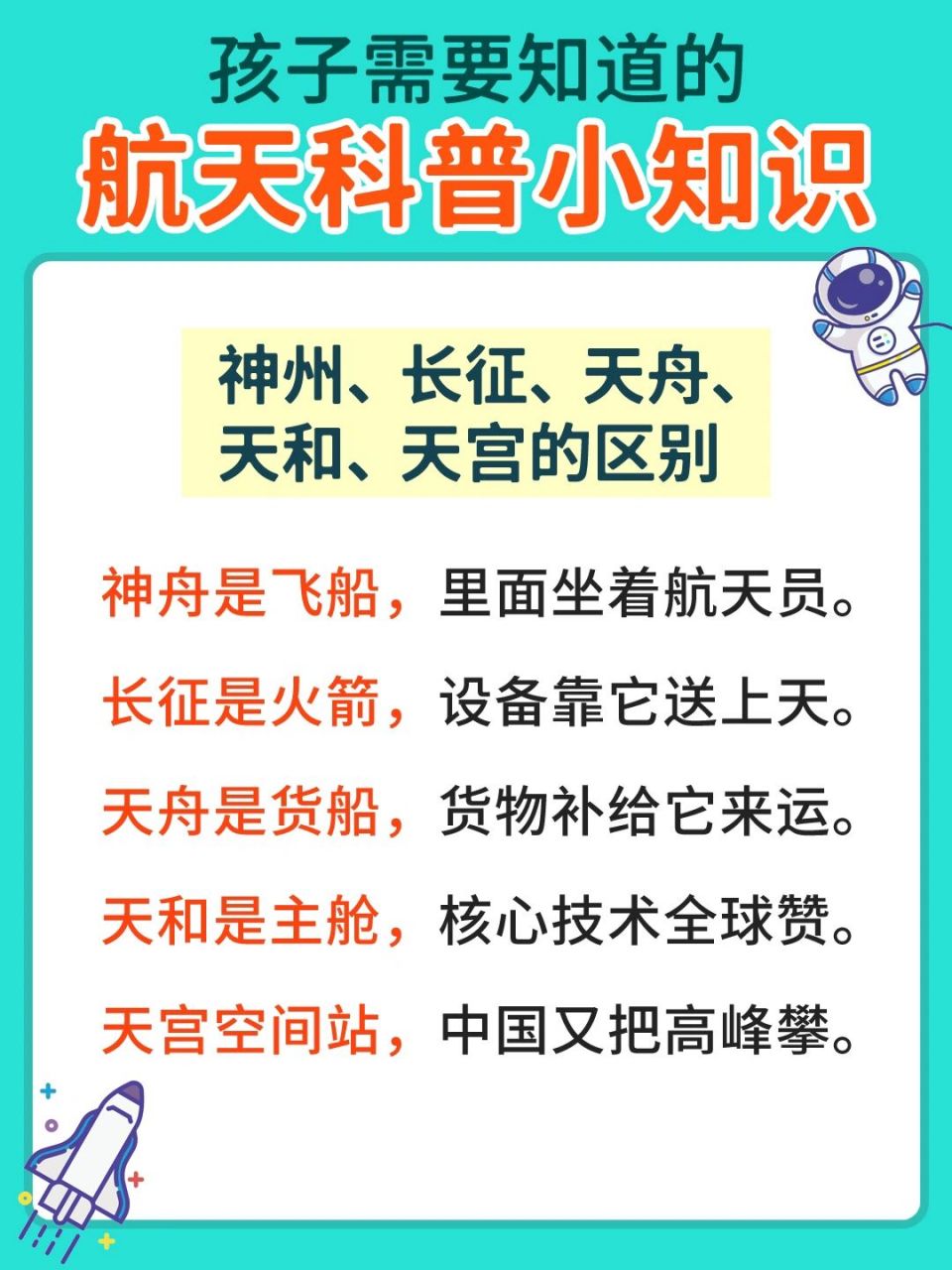 航天科普小知识6015 97天舟: 天舟一号是中国首个货运飞船.