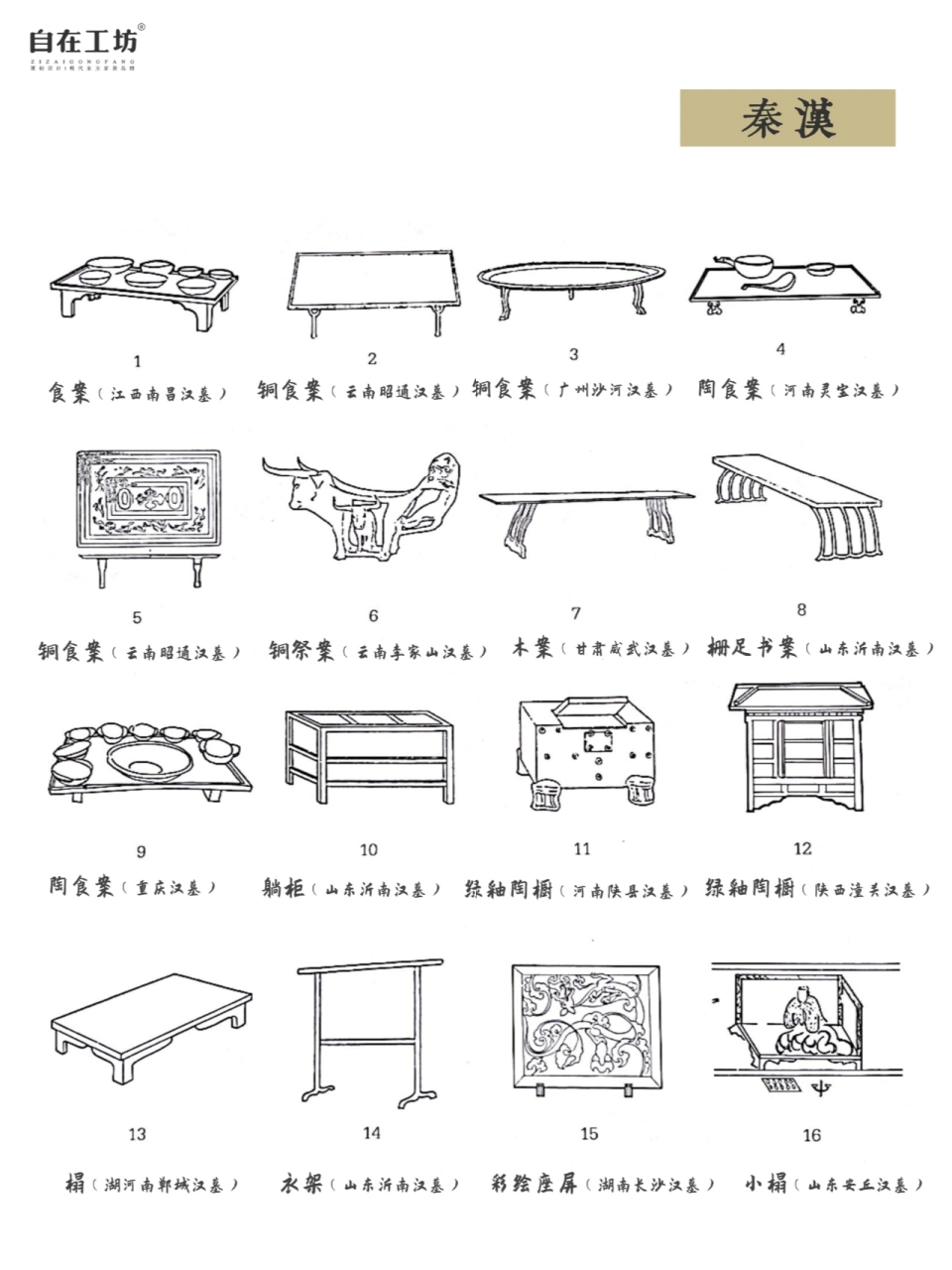 最全的中国古代家具样式(图源:自在工坊)