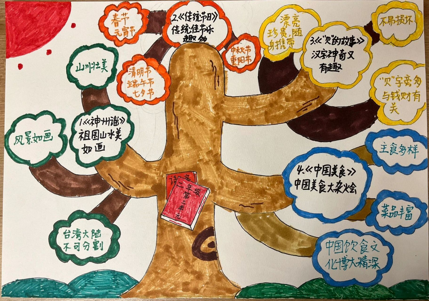 二年级下册语文第三单元思维导图手绘  爱学习爱画画~2023.04.20