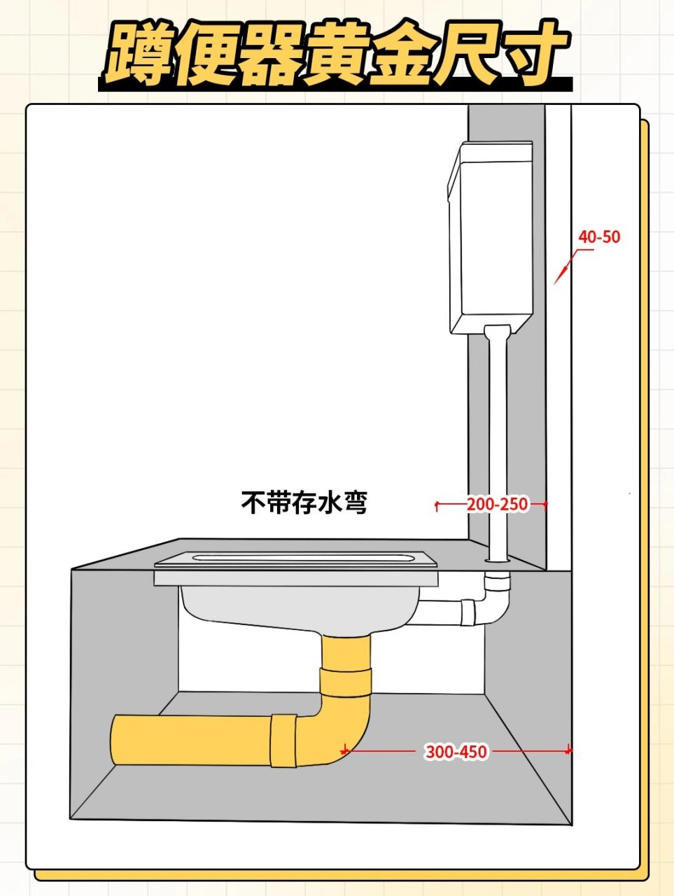 蹲便器与化粪池连接图图片