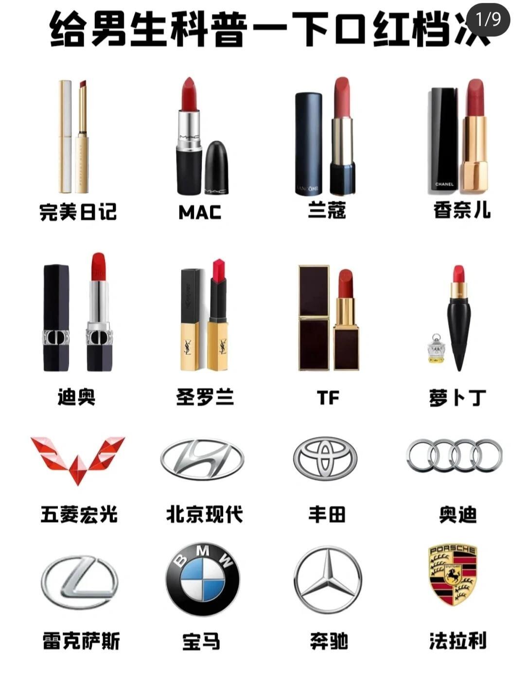 给男生科普一下口红档次.