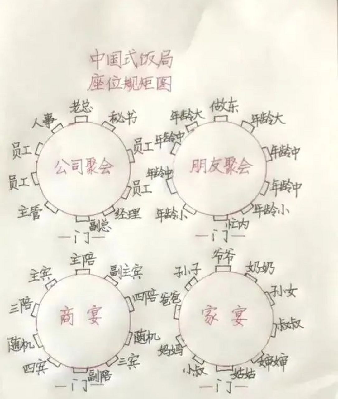 山东人喝酒座次,学习一下~ 酒桌上的几大重要人物