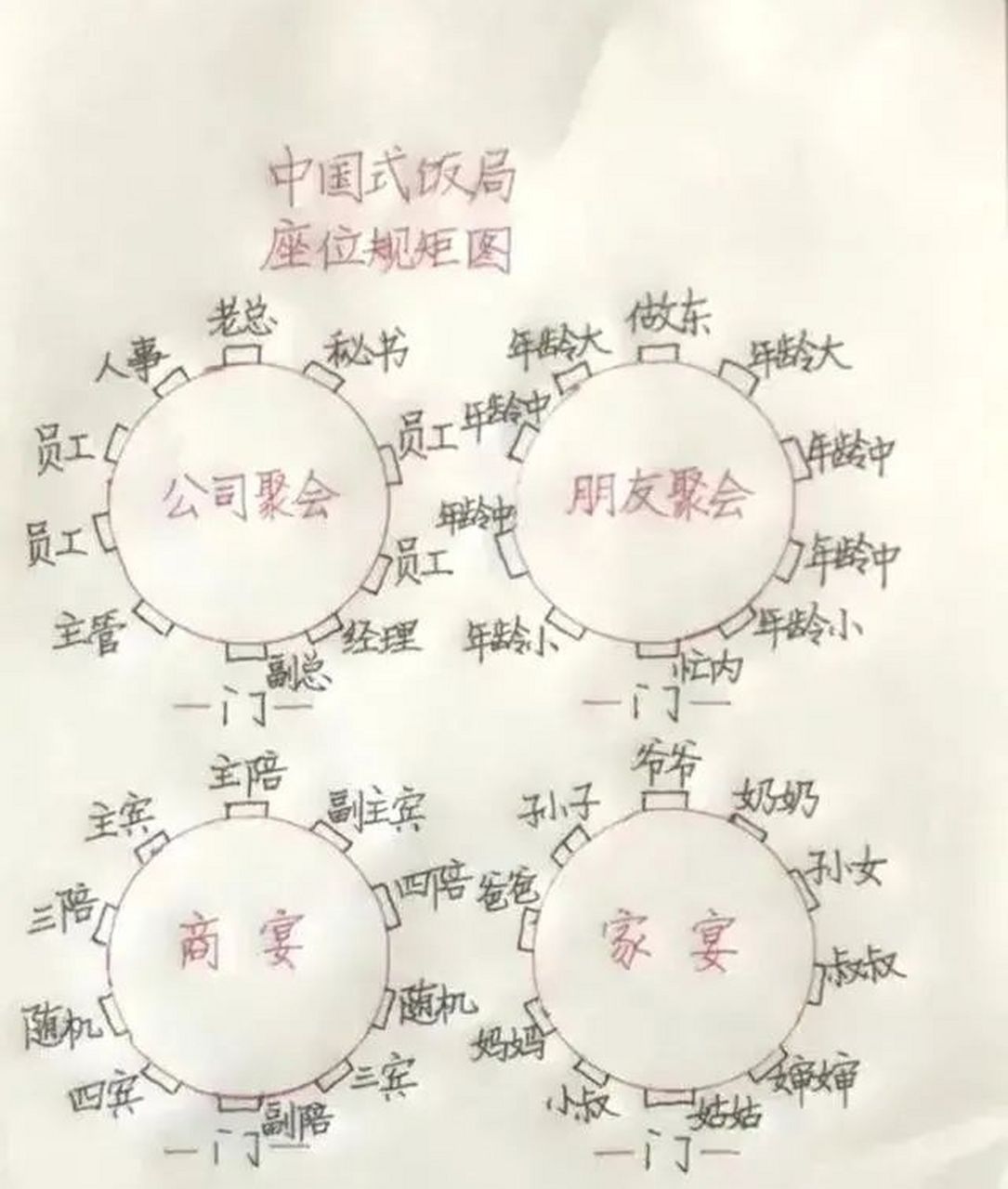 酒桌位置图图片