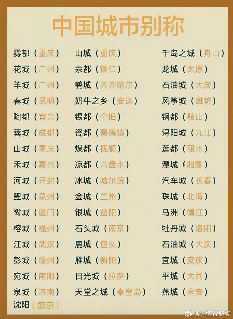 中国城市别称,给孩子收藏吧