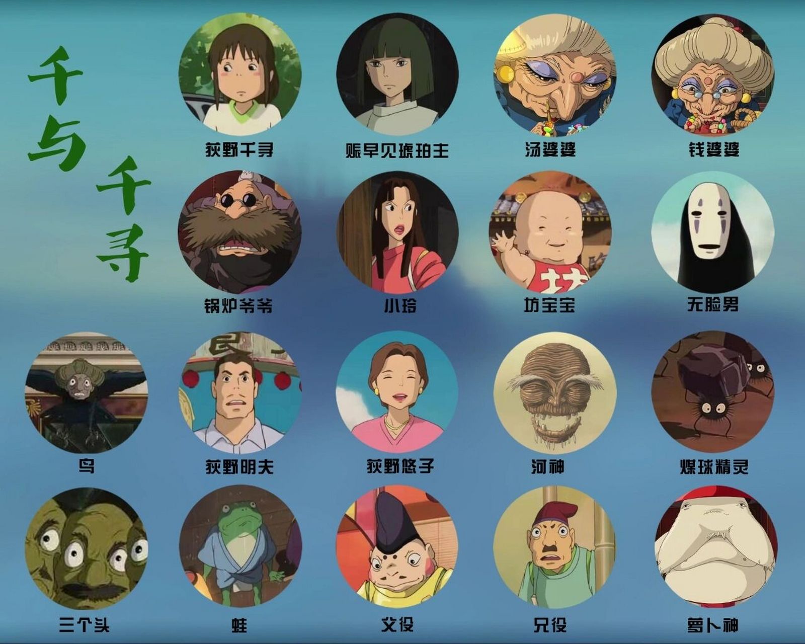 千与千寻人物图 在千与千寻的故事中,千寻在面对了无数的诱惑后坚定的