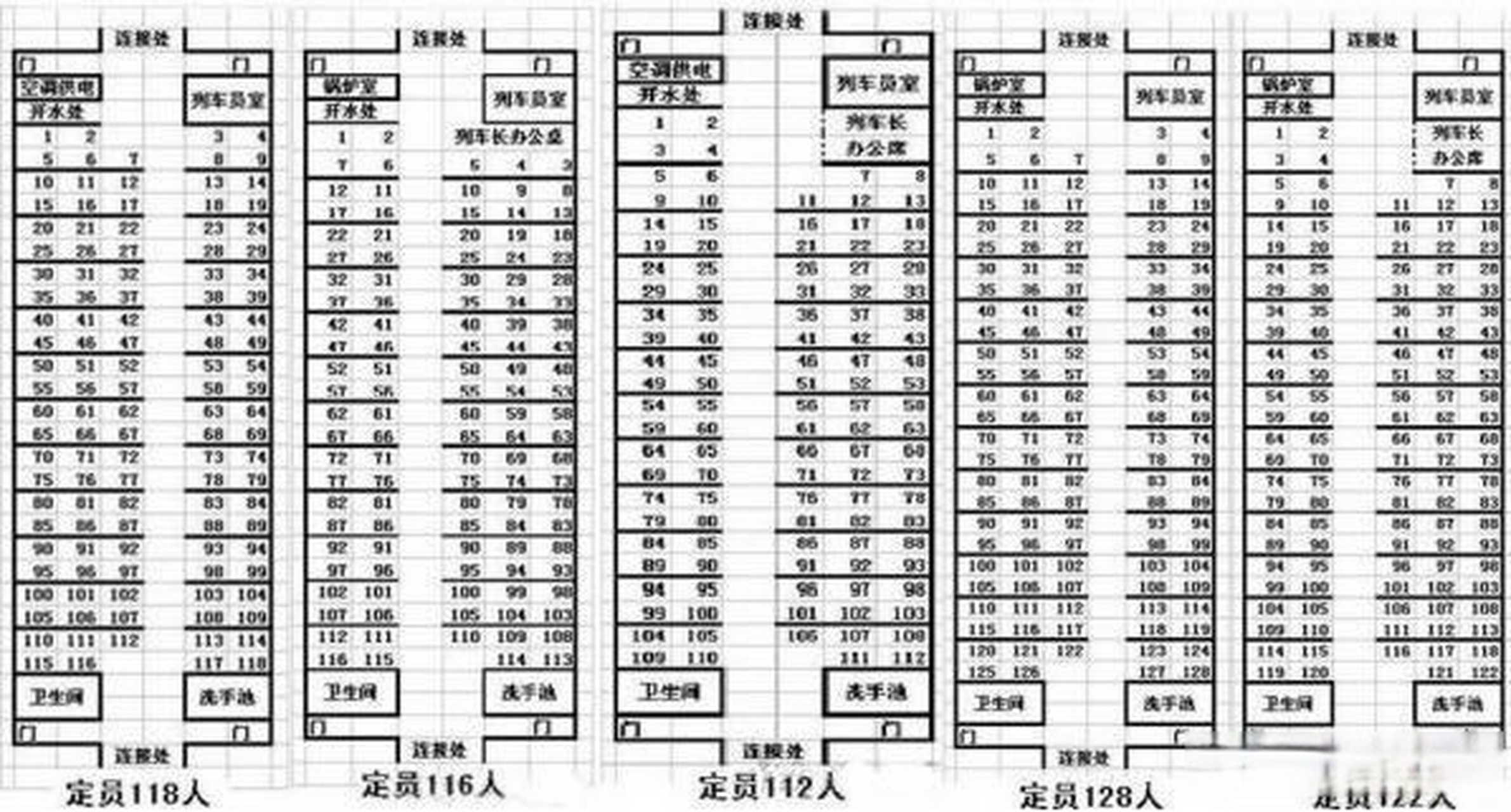 2,定员112人的车厢,12号在列车长办公席(或列车长办公桌)后第二排中间