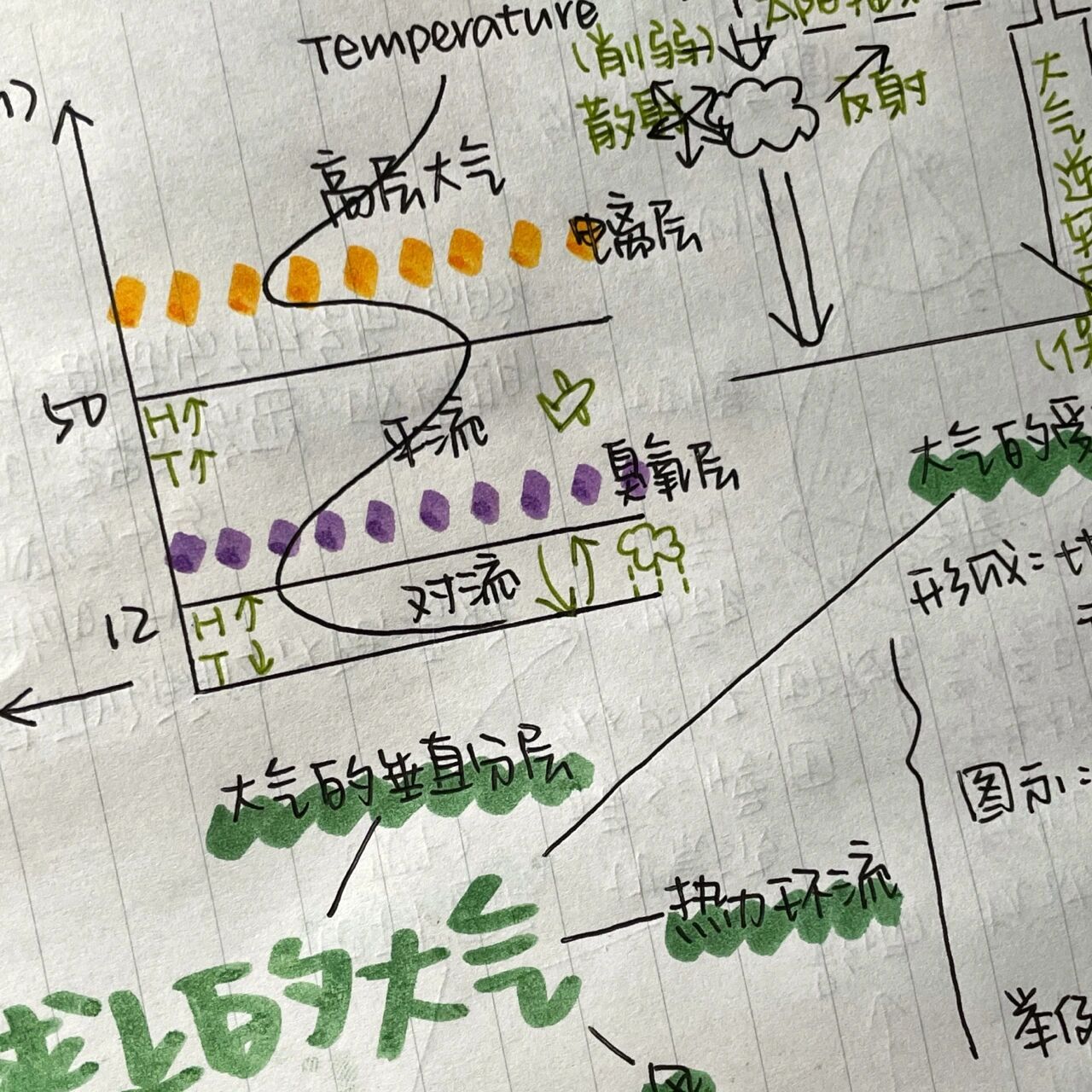 高中自然地理#地球上的大氣 思維導圖/結構 第二彈來了!