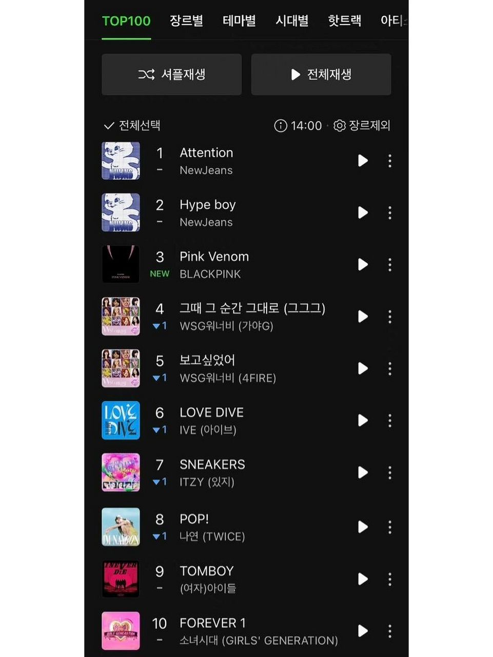 blackpink空降melon第三前十被女团承包 #韩国女团# #南韩女爱豆