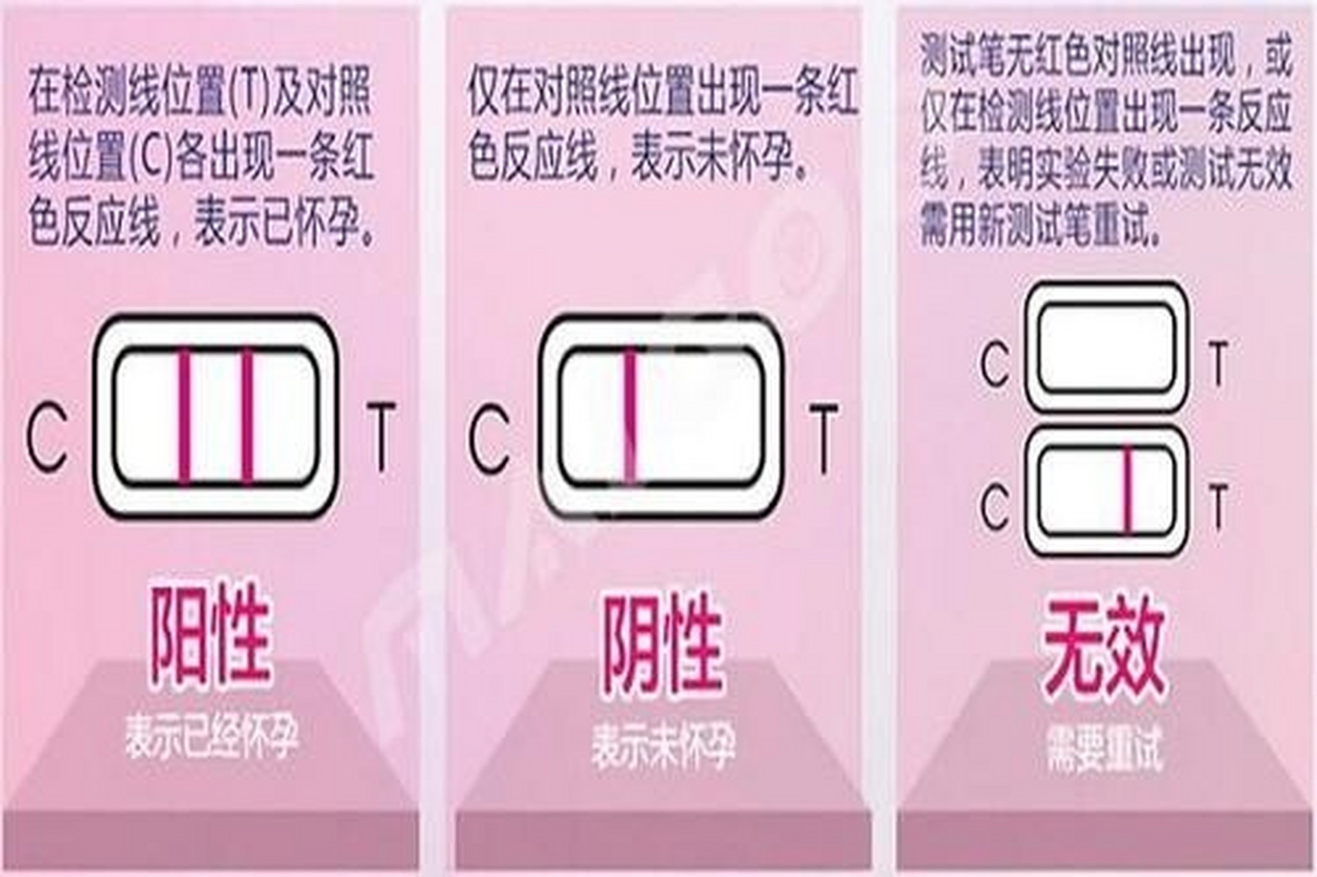 验孕棒的原理 女性怀孕后,体内人绒毛膜促性腺激素(hcg)水平会在约1