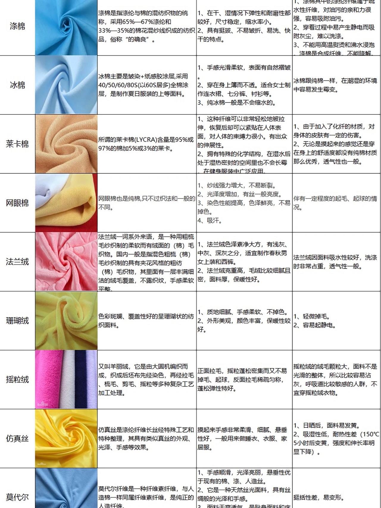 服装常用面料种类及优缺点