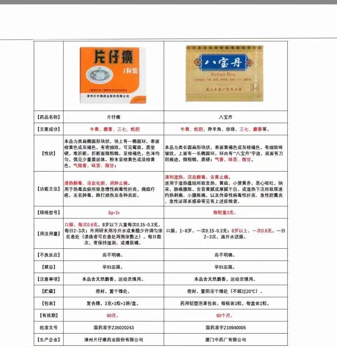 看图说话～ 片仔癀与八宝丹的对比