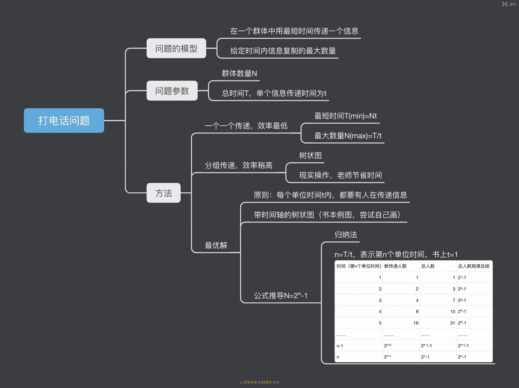 打电话问题图片