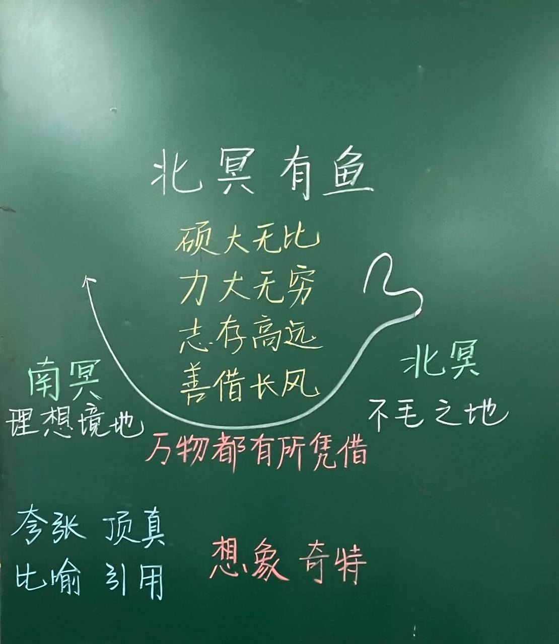 八下语文《庄子》二则板书设计 #北冥有鱼板书设计# #庄子与惠子游于