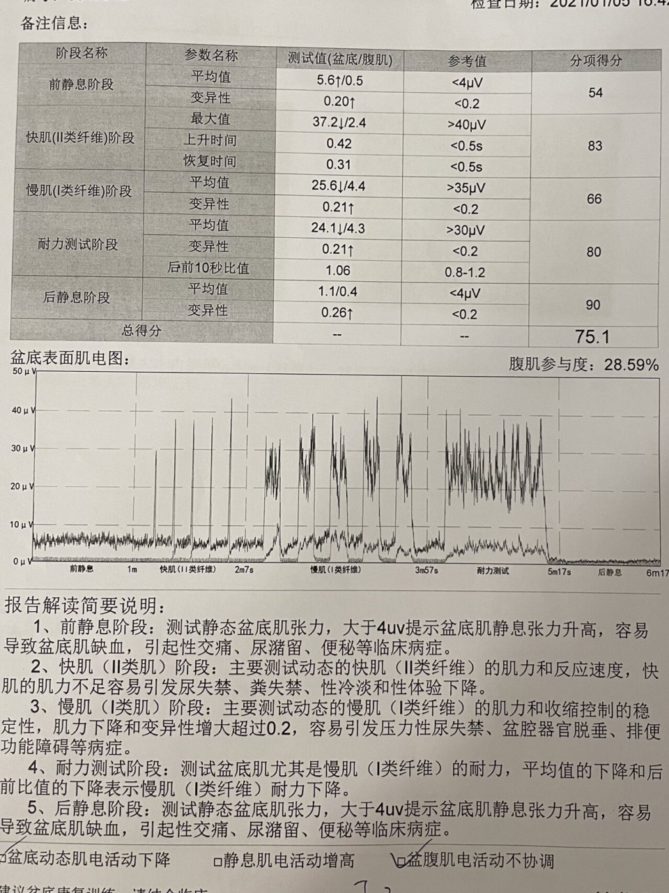 省妇保产后盆底肌治疗 产后42天检查非常重要的一项就是盆底肌,测试