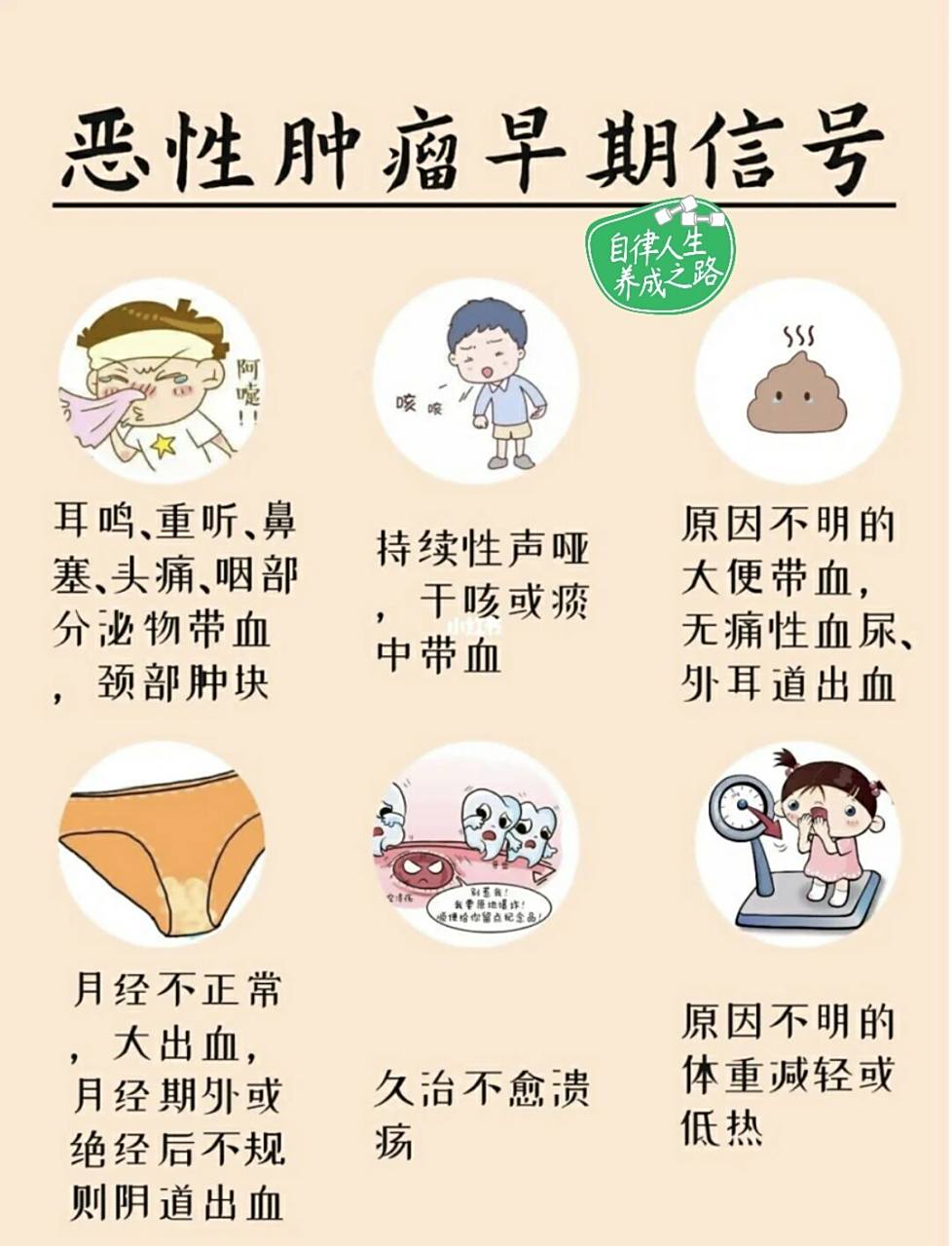 恶性肿瘤的早期症状! 恶性肿瘤早期症状!