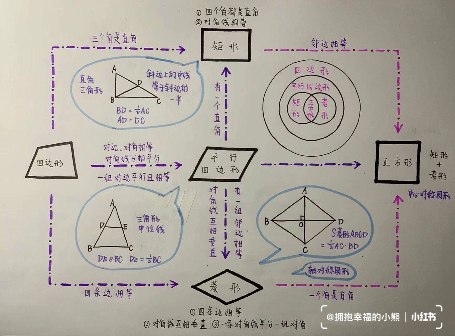 四边形分类思维导图图片