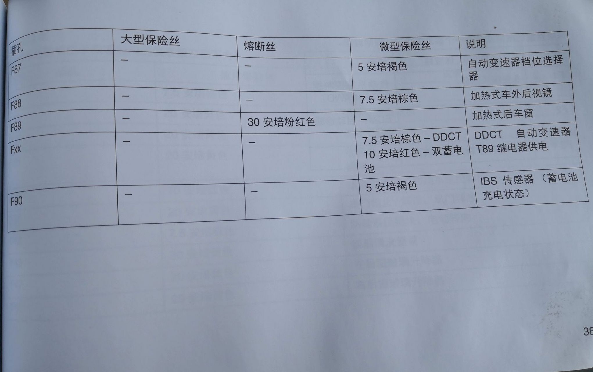 17款广汽菲克指南者保险丝盒位置图,保险丝盒图解汽车电器维修