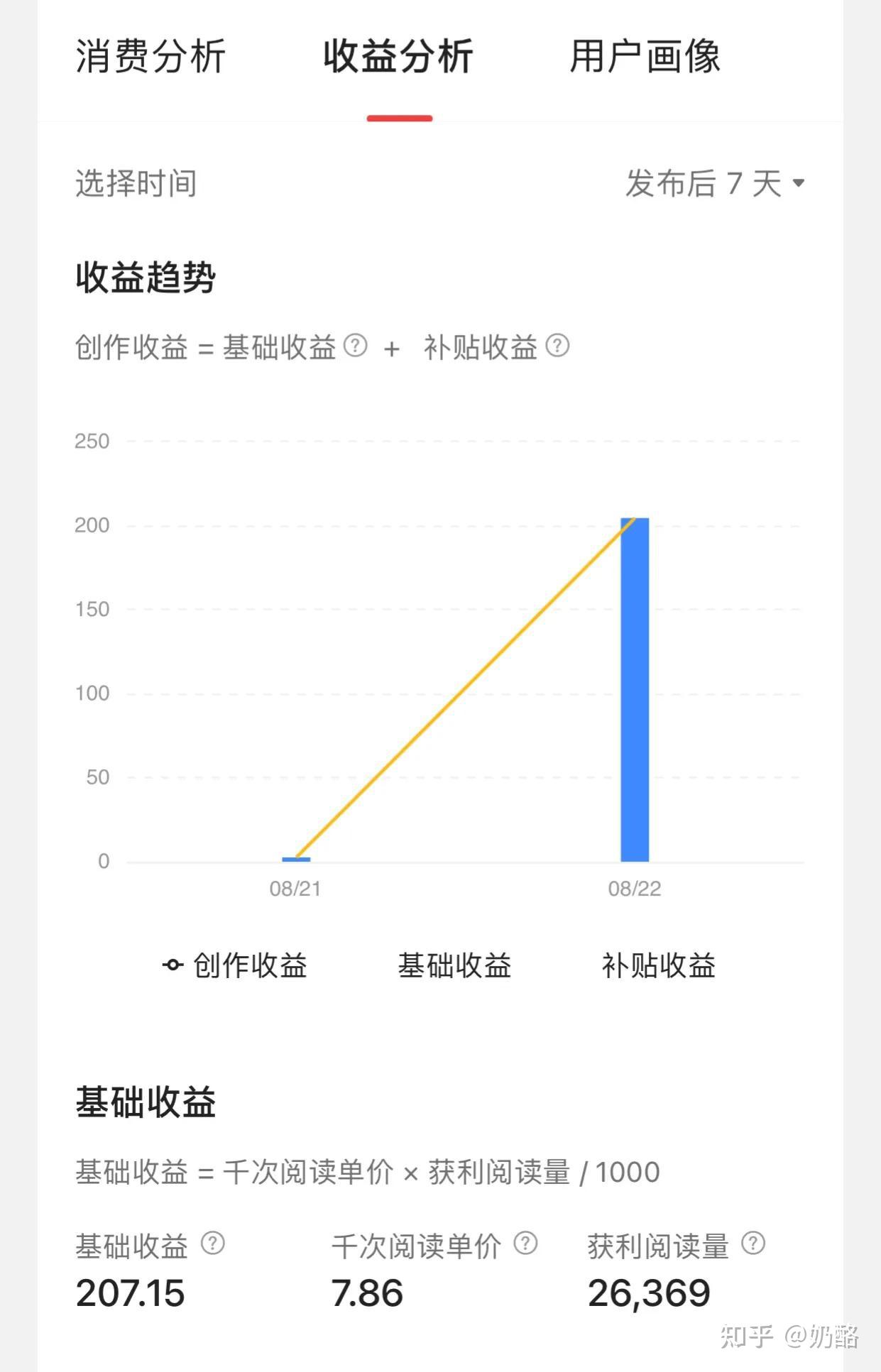 哪个平台播放量有钱赚=那个平台可以靠播放量赚钱