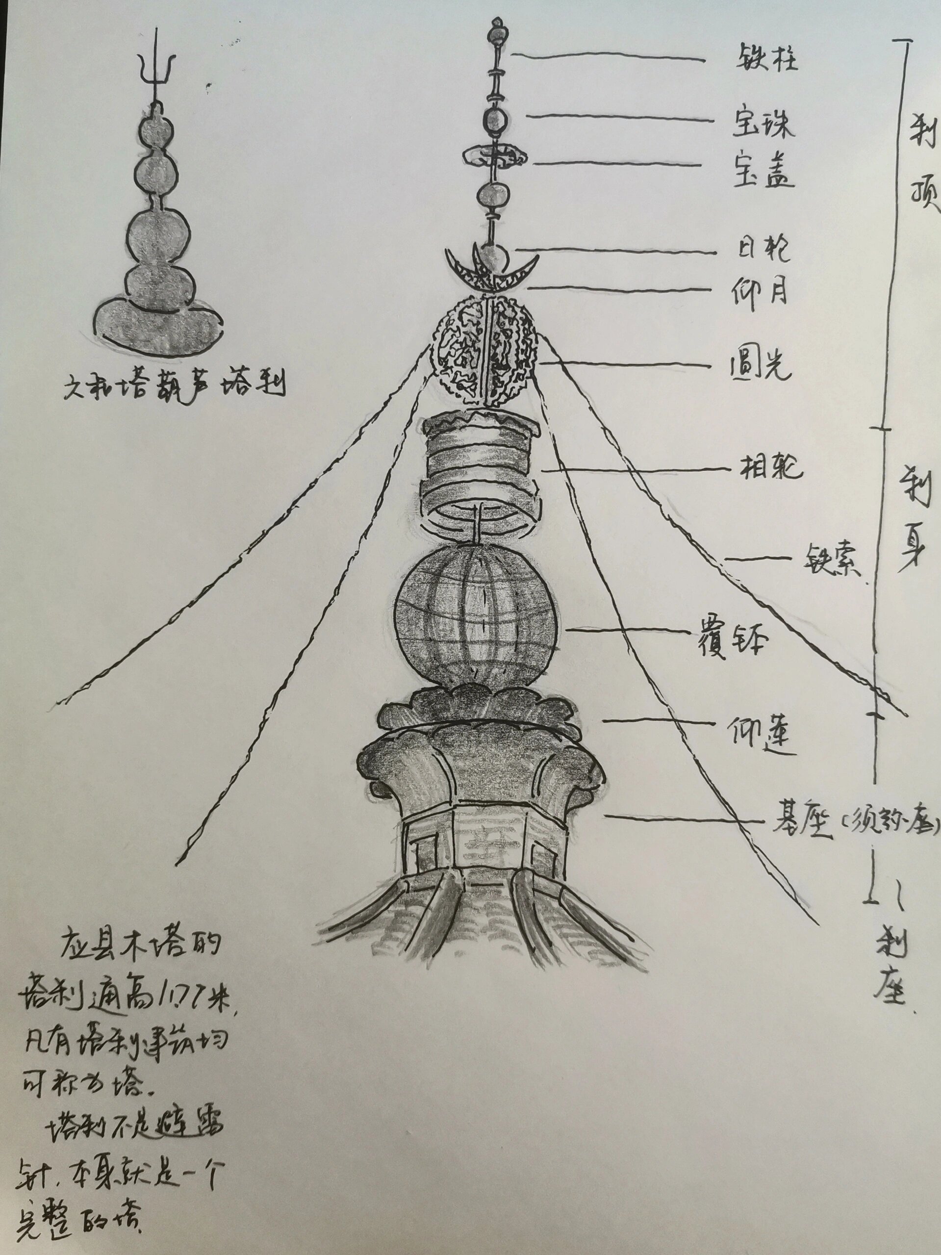 塔刹上的宝珠存放佛舍利子,想起西游记里唐僧扫塔,塔顶闪闪发光的就是