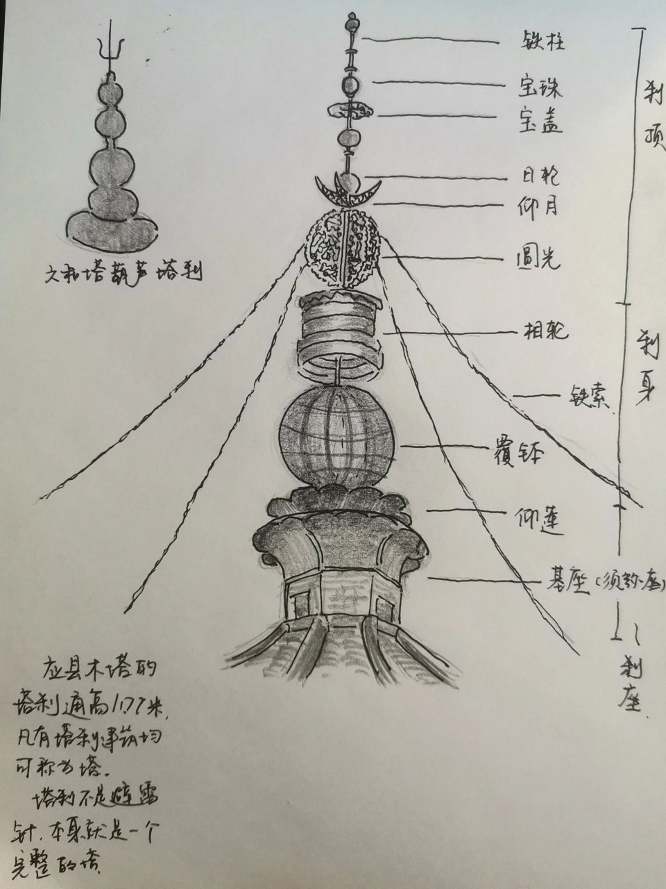 临清舍利宝塔平面图图片