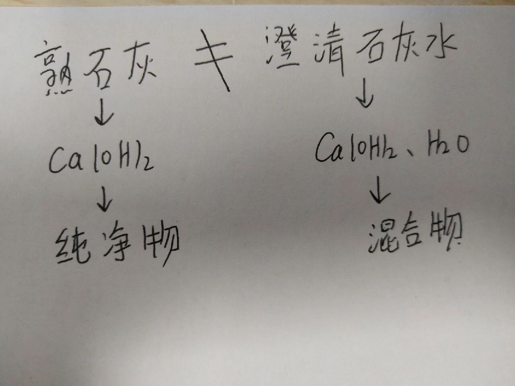 中考化学,小小细节,熟石灰和澄清石灰水区别