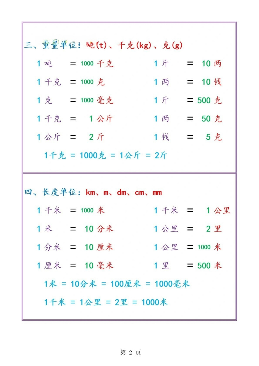 所有单位换算大全图片