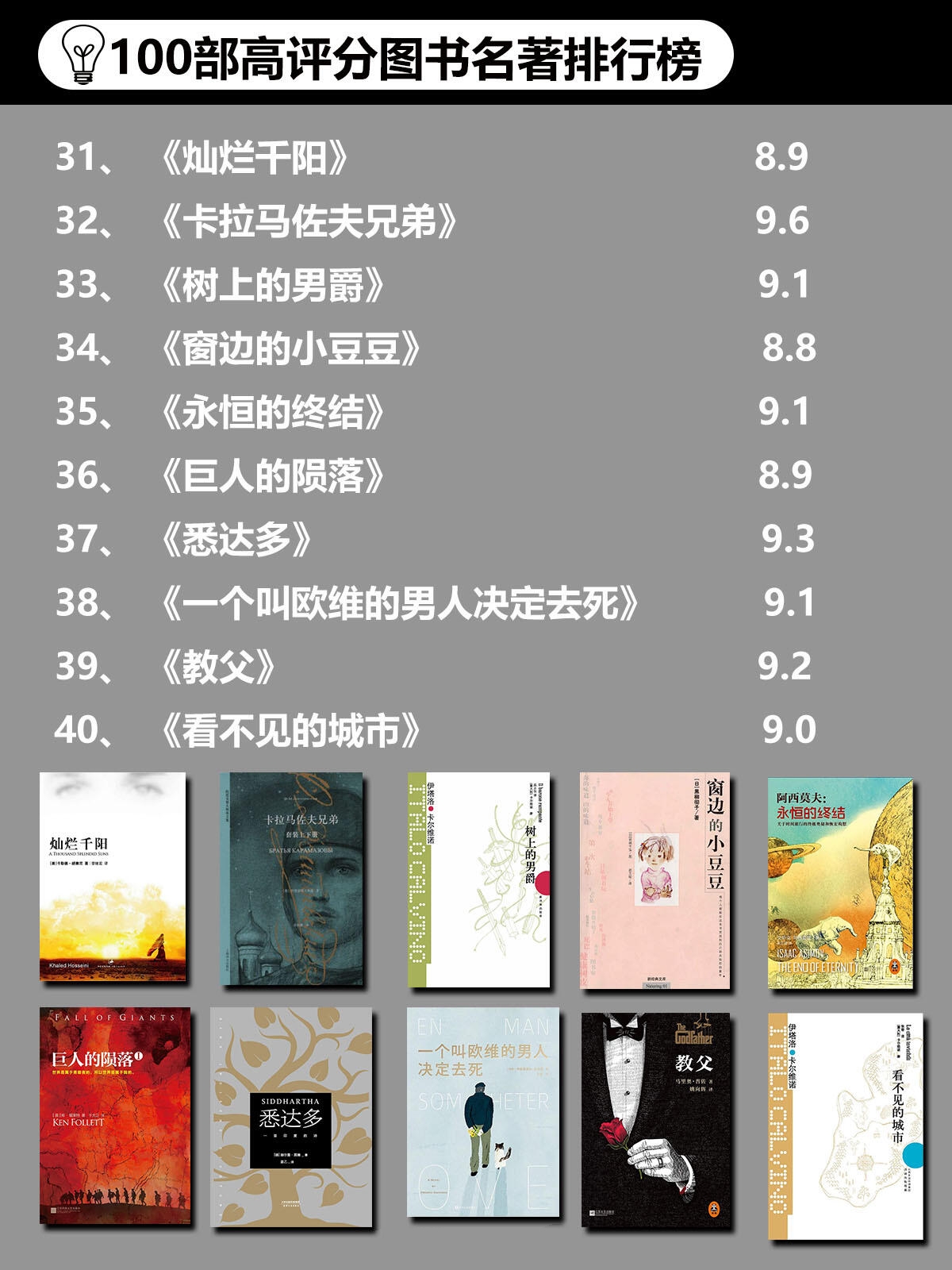 100部高评分国外图书名著排行榜