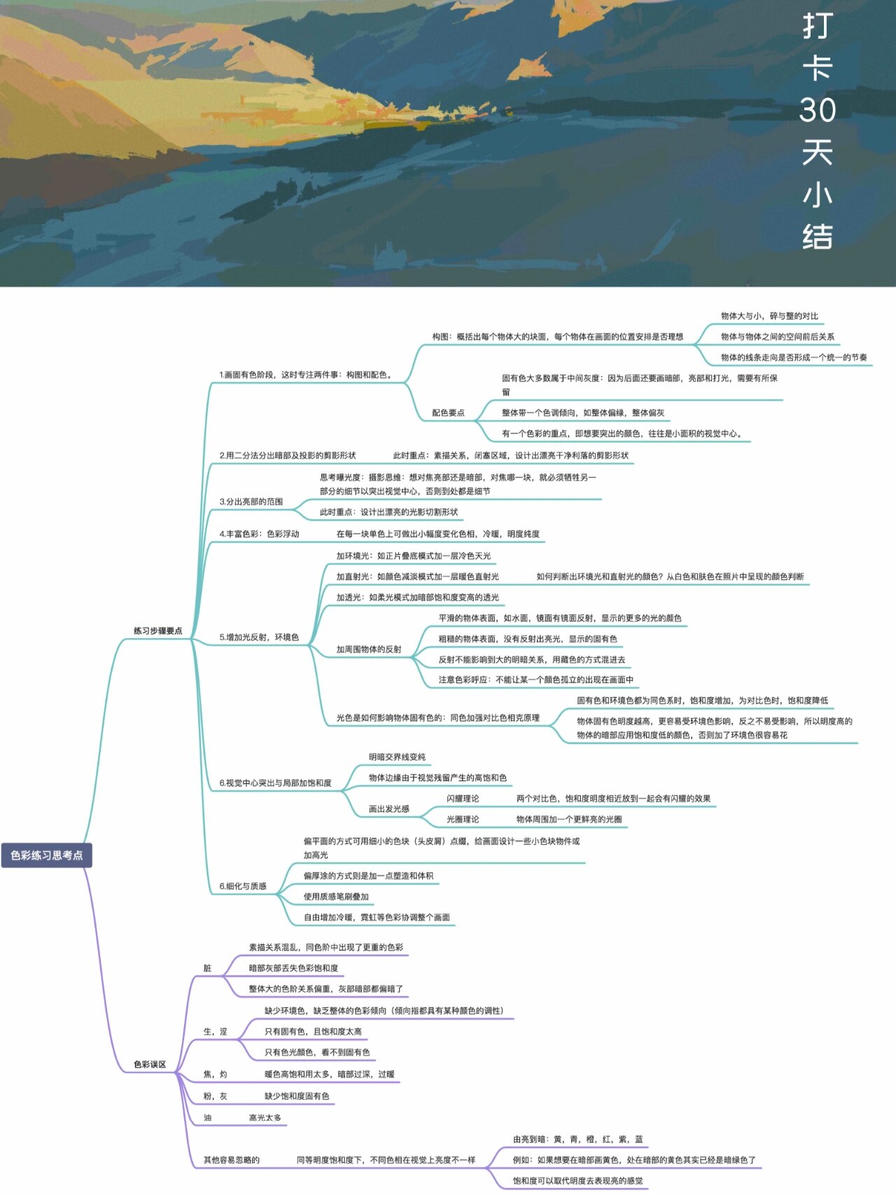 整理了一份画色彩的思维导图
