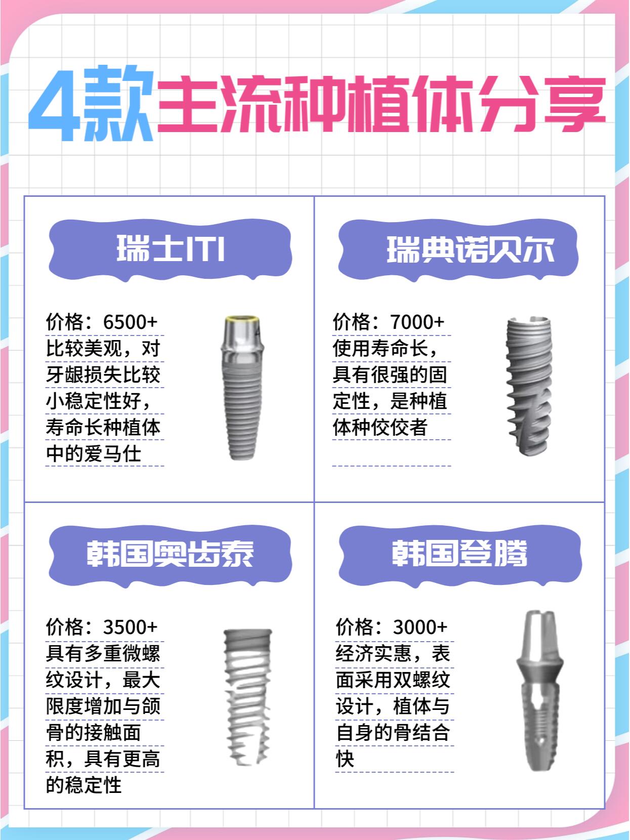 4款主流种植体分享97贵宾植体这样选 瑞士iti 价格:6500  比较美观