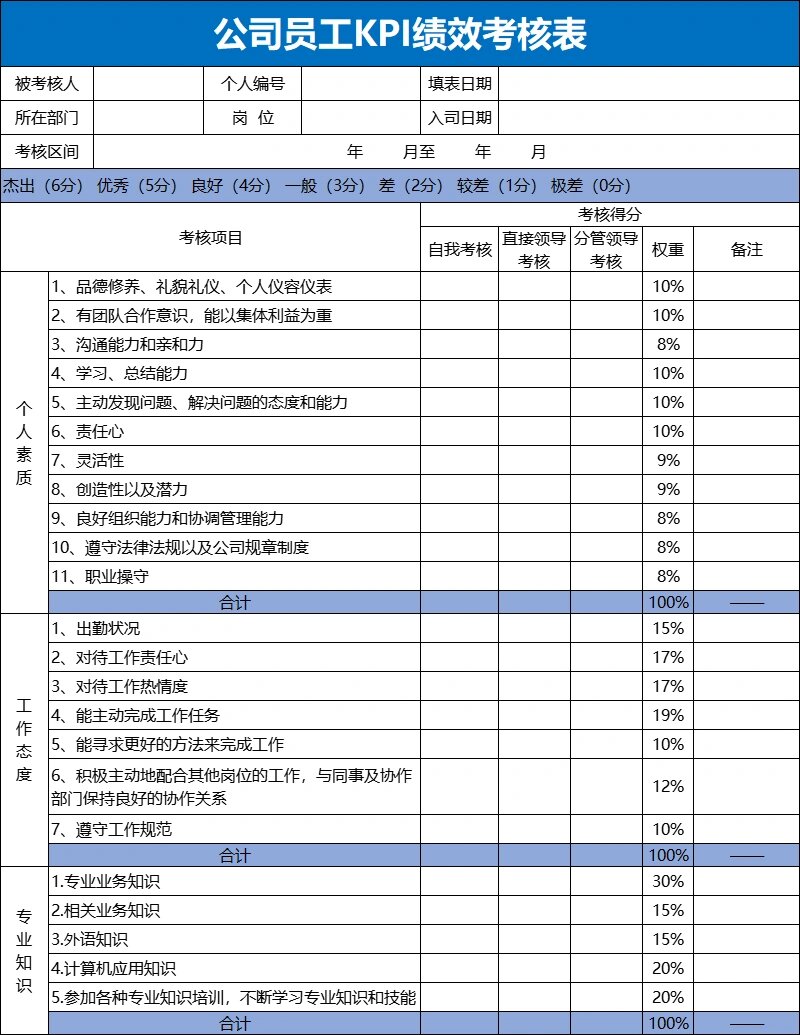 一些文职岗位表格模板