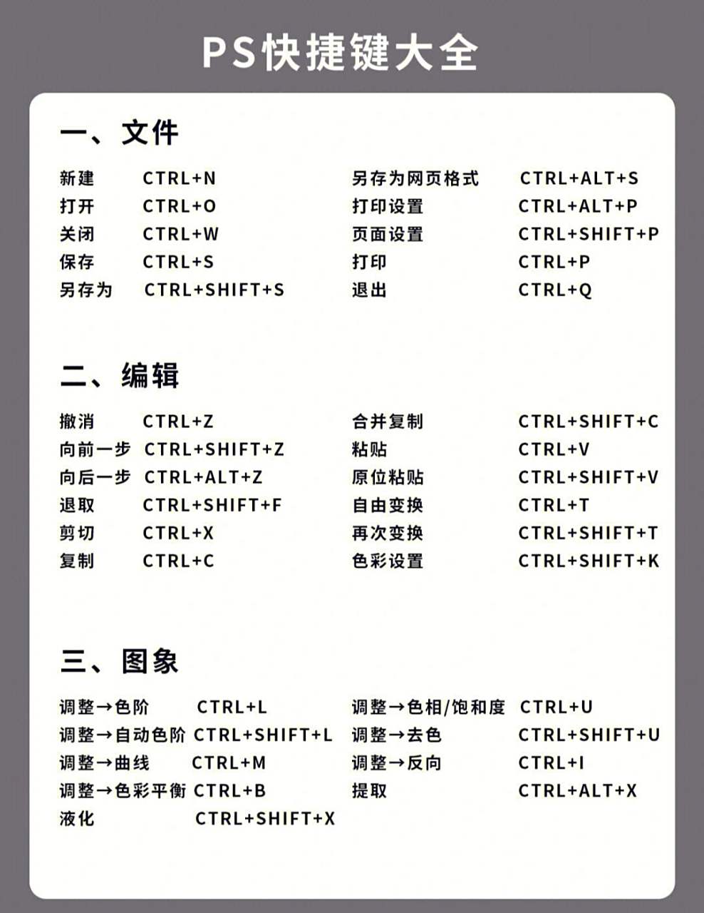 超详细98ps快捷键大全7575 ps快捷键大全,快来做笔记吧 ps是一