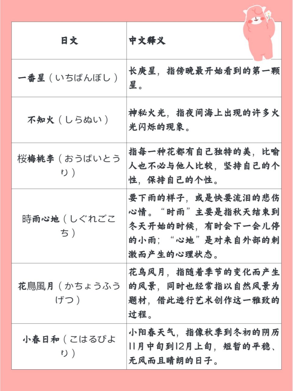 羊驼日语#0202#日语词汇#0202#日语网名#0202#日语名字