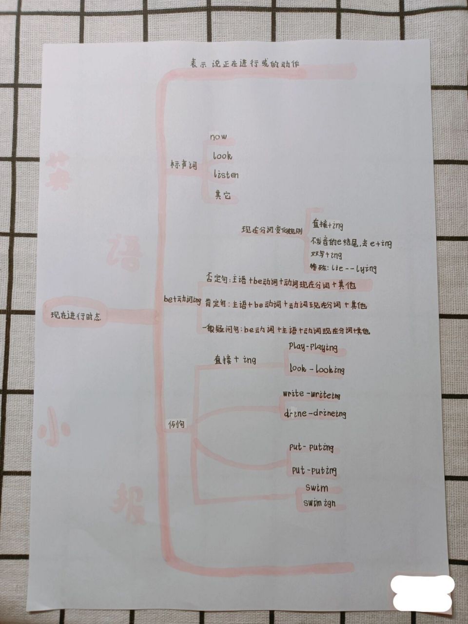 英语小报《现在进行时态》 家人们点点赞吧,主播没流量啦