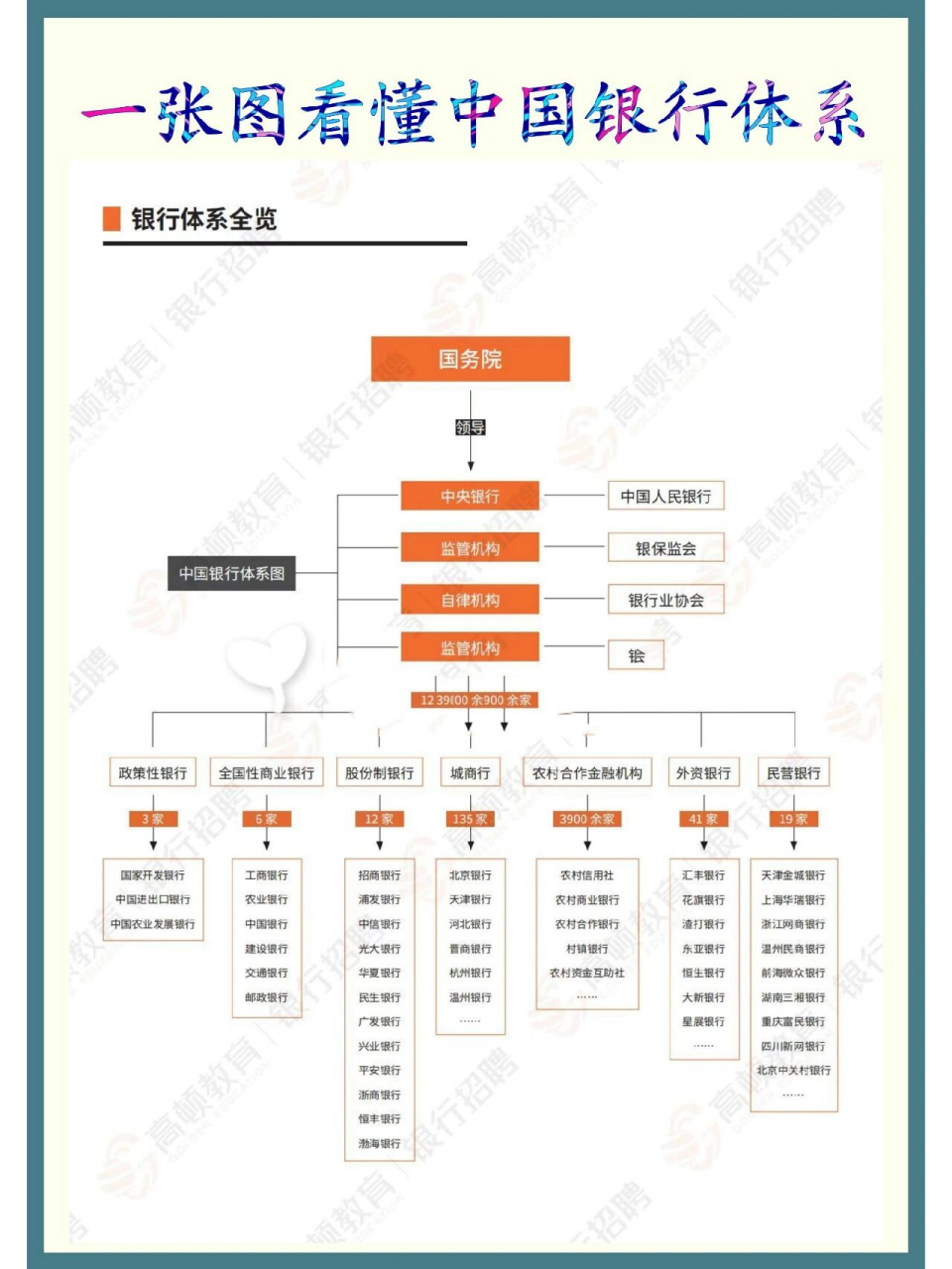 一张图带你看懂中国银行体系 一张图带你看懂中国银行体系 中国人民