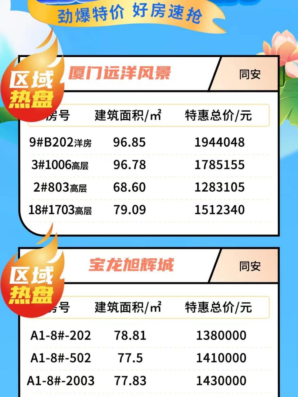 思明区, 海沧区, 湖里区, 同安区, 翔安区 #优质房源好房推荐# #厦门