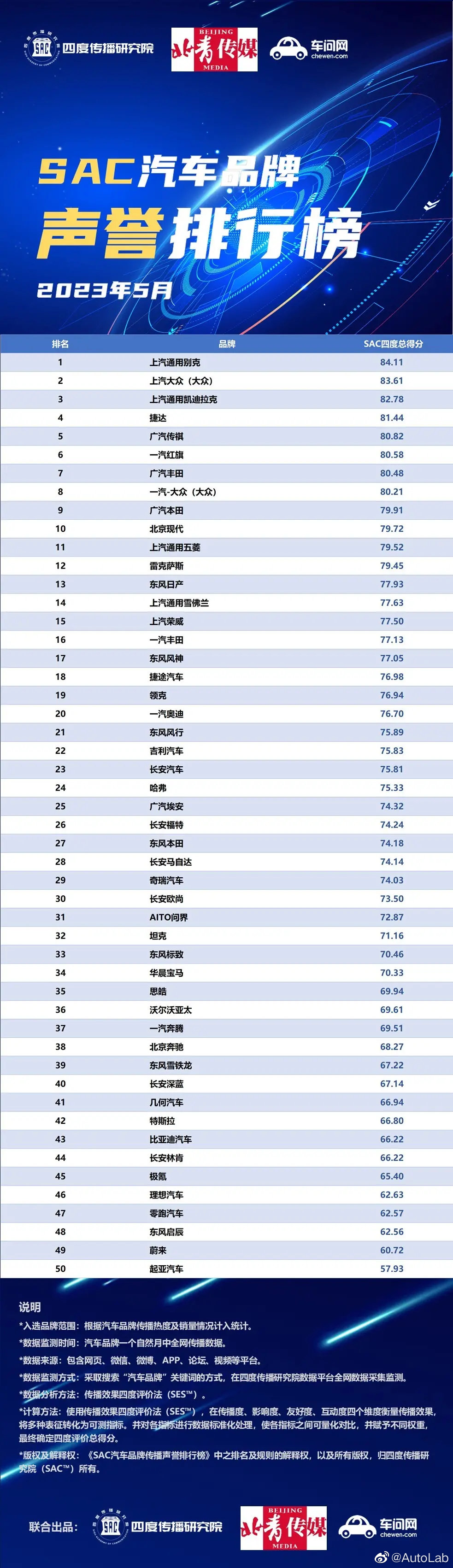 牌子排行榜图片