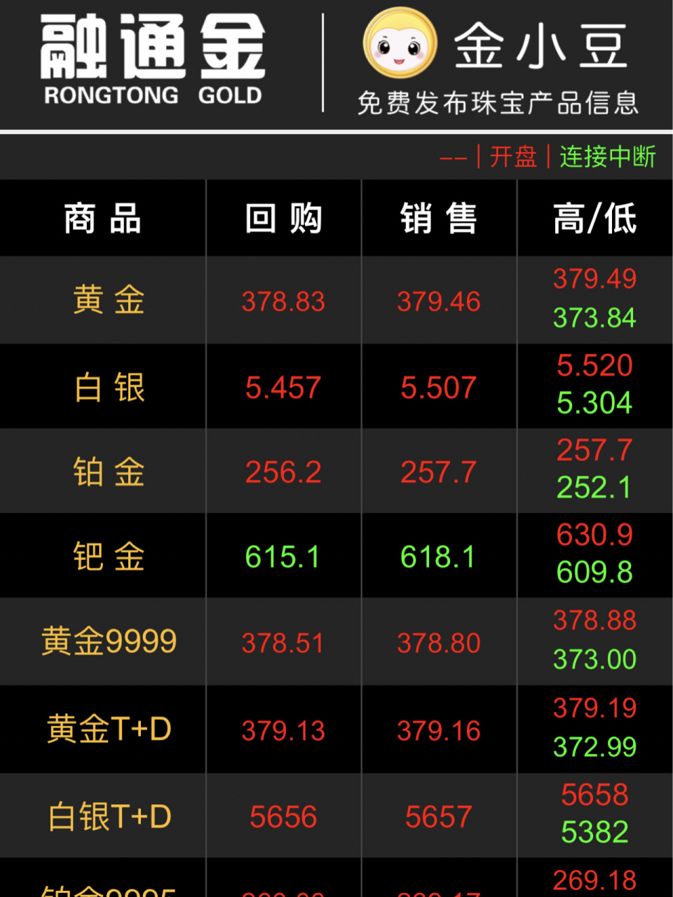 大盘金价行情查询=大盘金价行情 今天
