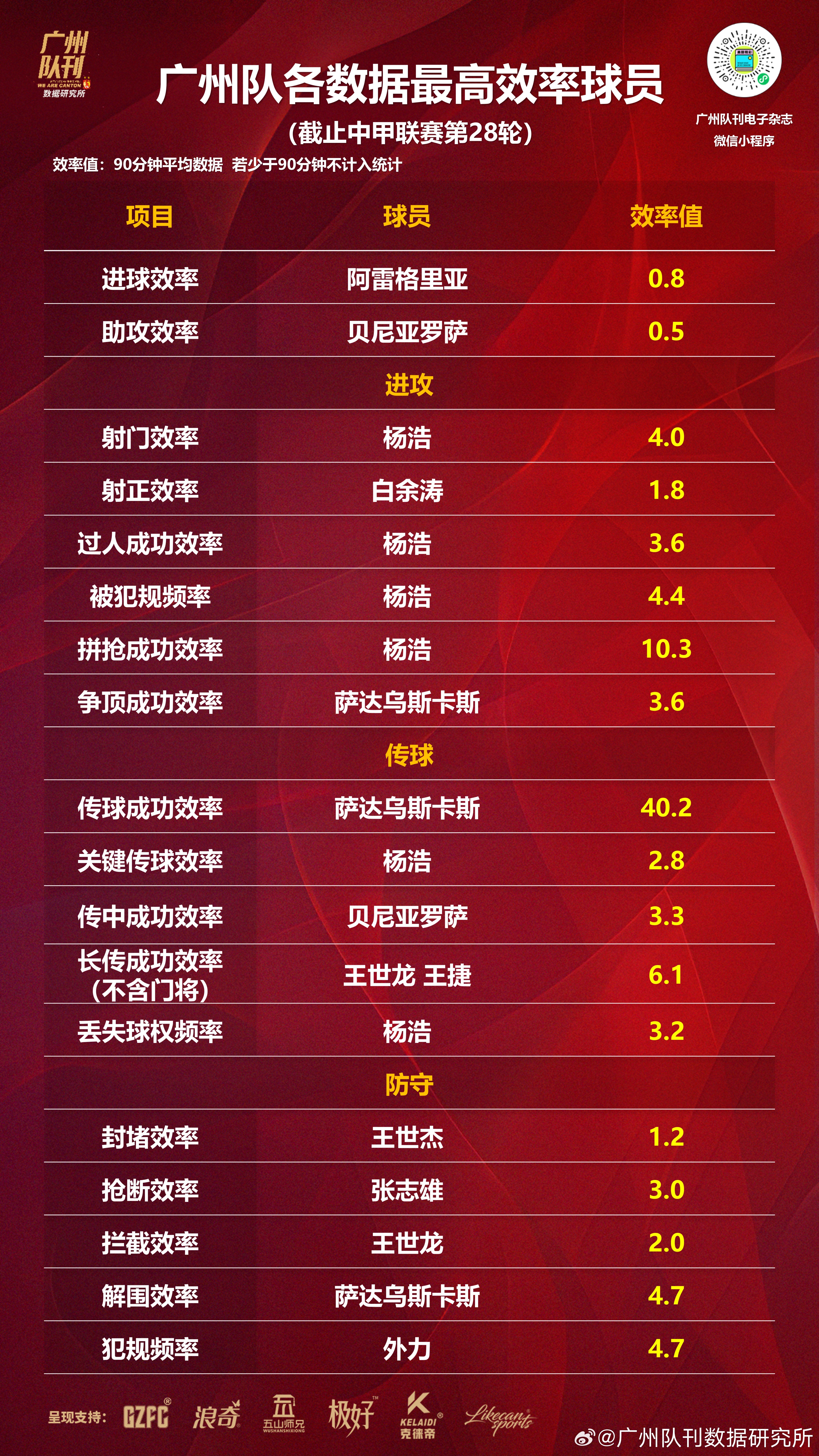 关于