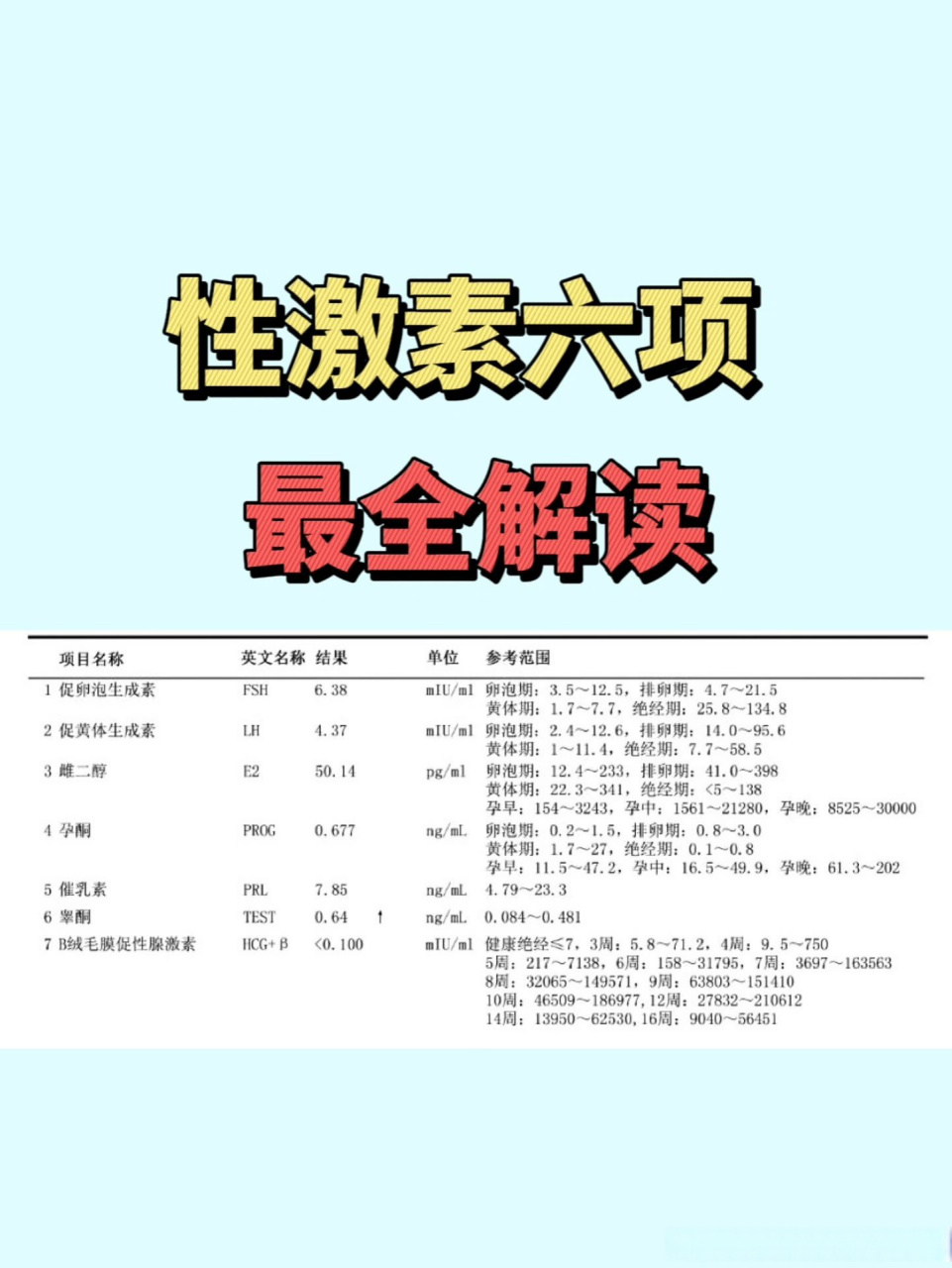 三分钟教会你看懂性激素六项报告单  一旦女性出现了不孕,闭经,停经等