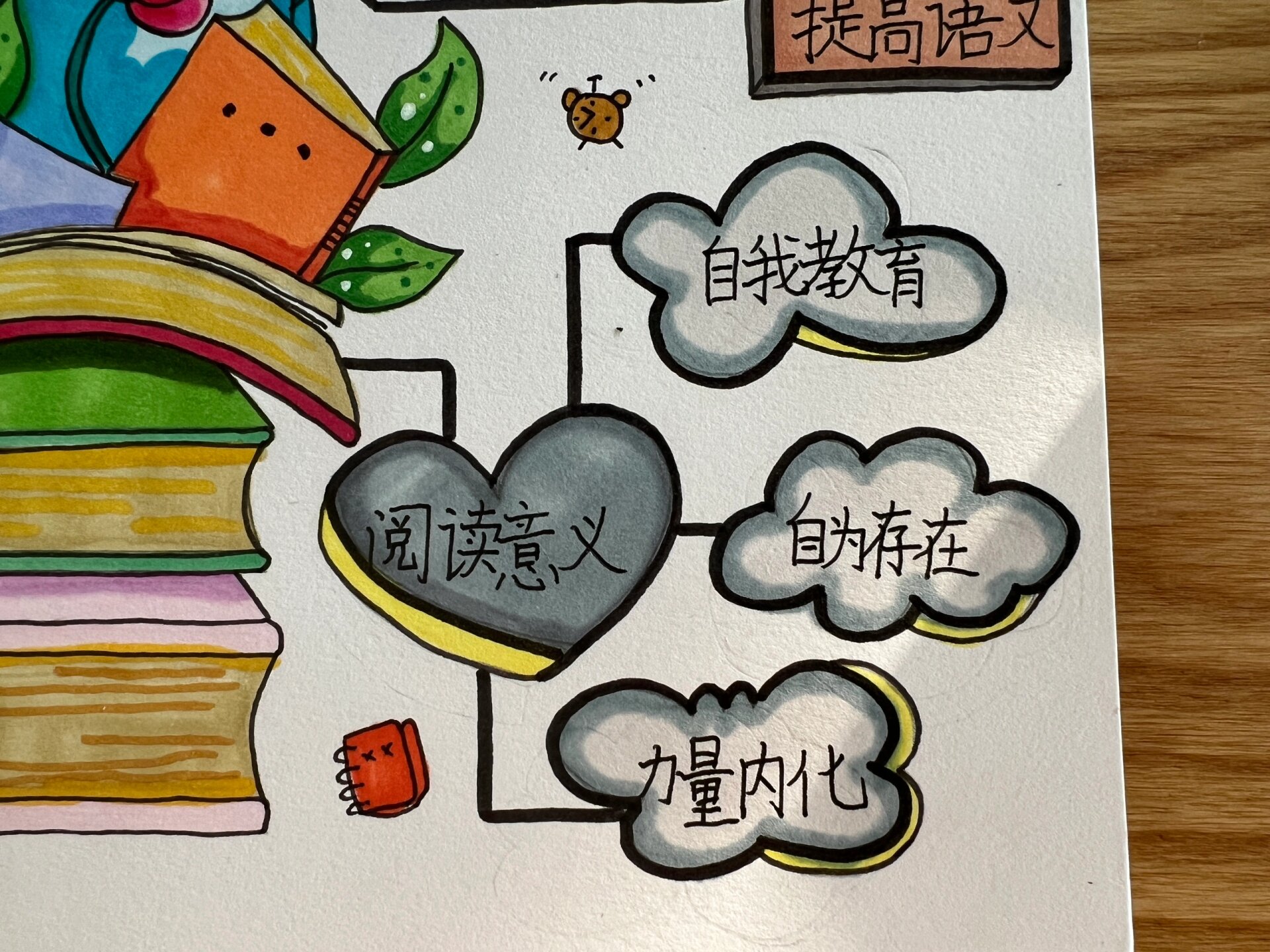 四年级思维导图"我爱阅读"