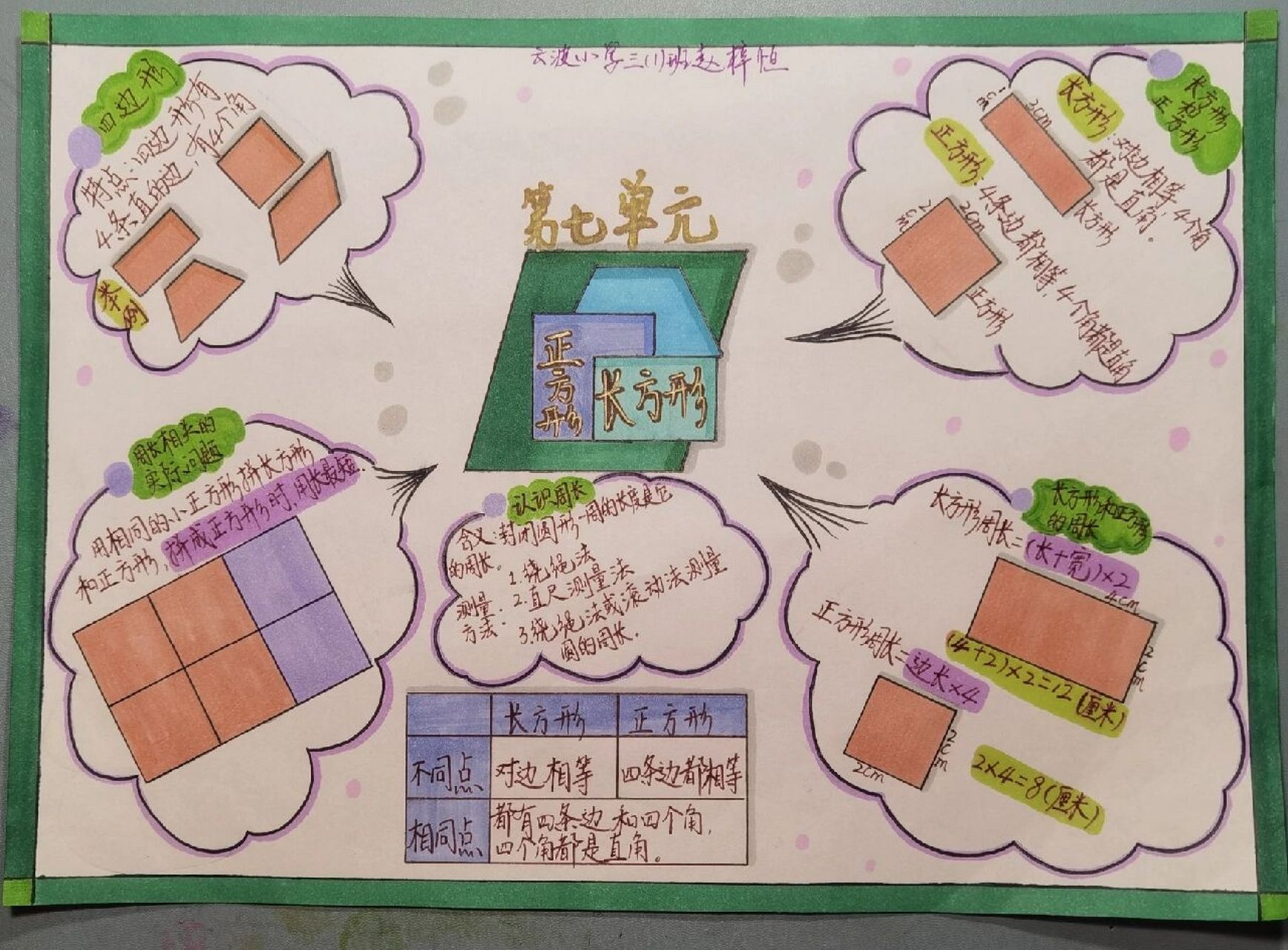 三年级数学上册第七单元思维导图