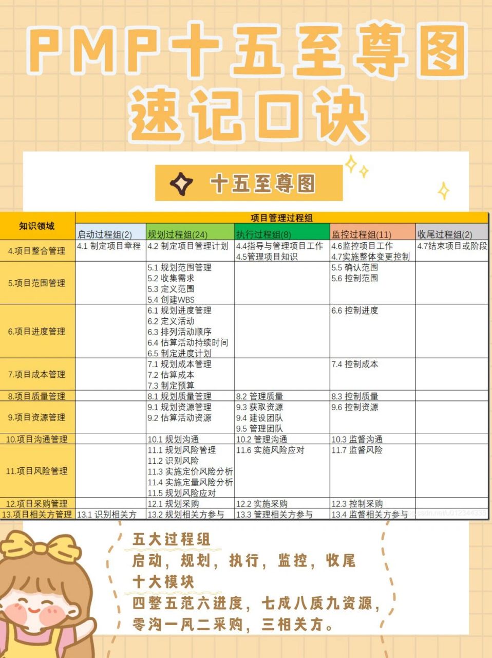 97pmp十五至尊图速记口诀!真好背!