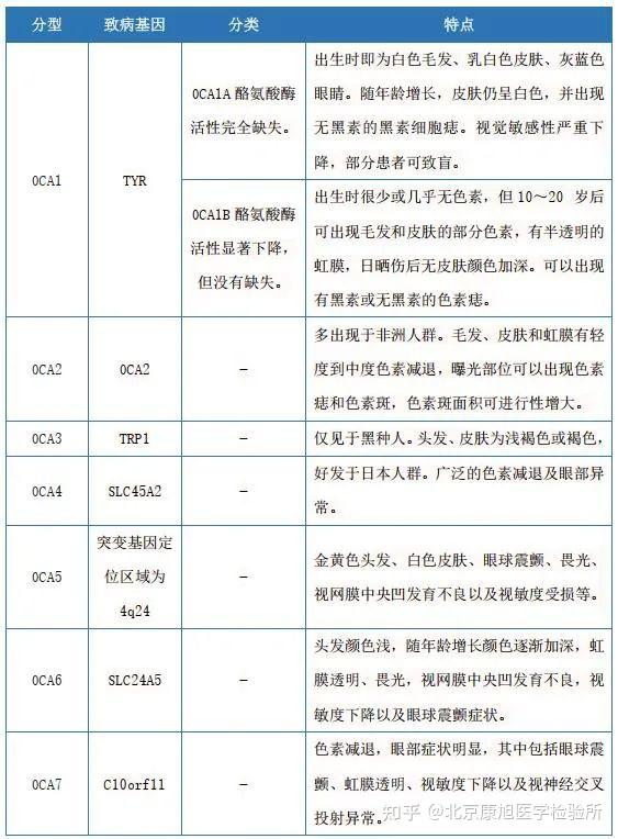 白化病病因图片