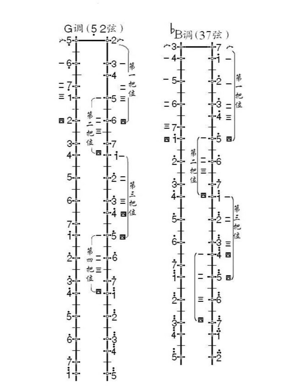 二胡g调音阶教学图片