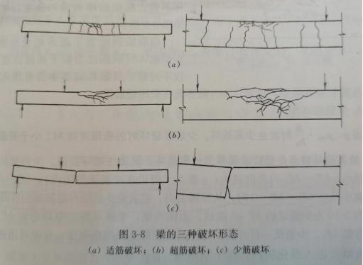 预应力钢筋混凝土构件的正截面承载力应该如何计算
