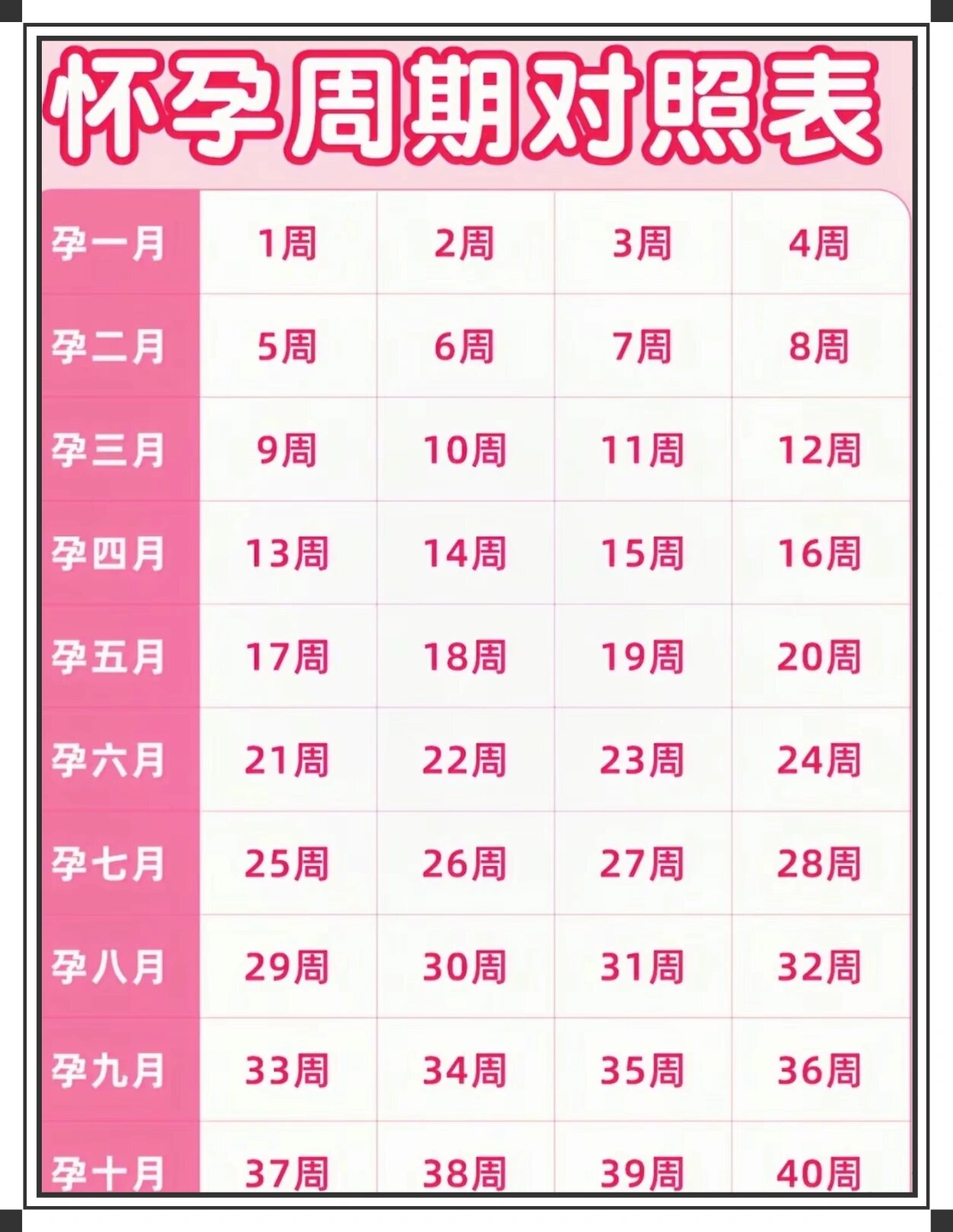 孕周对照表!怀孕总是被问几个月啦