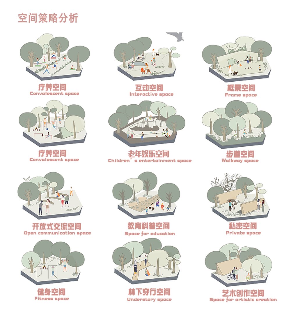 【设计素材】景观空间策略分析 7515 附:psd