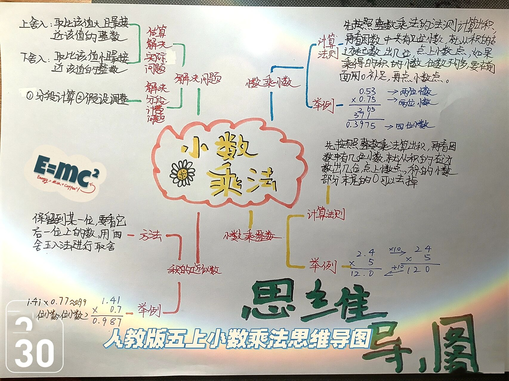 人教版五上小数乘法思维导图